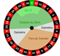 Roulette Kessel